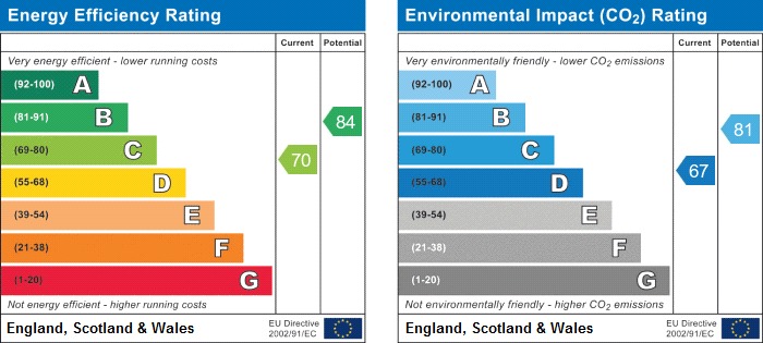 EPC Graph for Hornes End Road, Flitwick, Bedford, Bedfordshire, MK45 1JJ