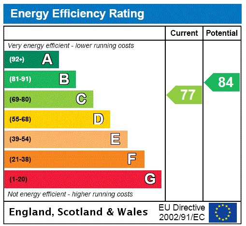 EPC Graph for The Hawthorns, Flitwick, Bedford, Bedfordshire, MK45