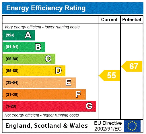 EPC Graph for Hinksley Road, Flitwick, Bedford, Bedfordshire, MK45