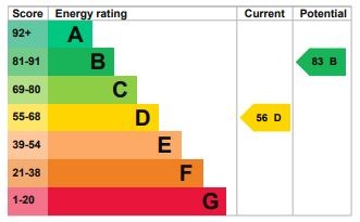 EPC Graph for Townfield Road, Flitwick