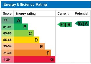 EPC Graph for Falldor Way, Ampthill