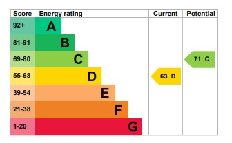 EPC Graph for Sharpenhoe Road, Barton-Le-Clay, MK45 4SD