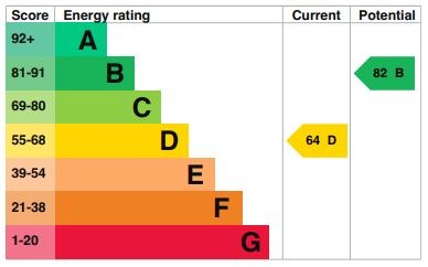 EPC Graph for The Avenue, Flitwick