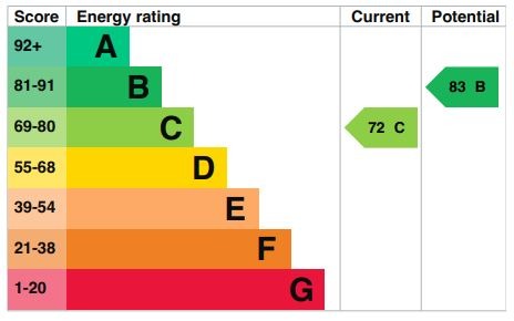 EPC Graph for Woodside Cottage, Flitwick Road, Westoning