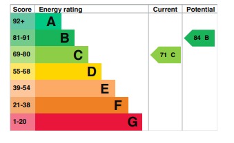 EPC Graph for Gilder Close, Barton Hills, LU3 4AX