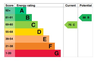 EPC Graph for Axe Close, Luton, LU3 3LT