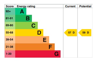 EPC Graph for West End Road, Silsoe, MK45 4DU