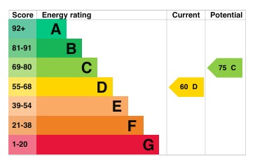 EPC Graph for Church View Avenue, Shillington, SG5 3NL