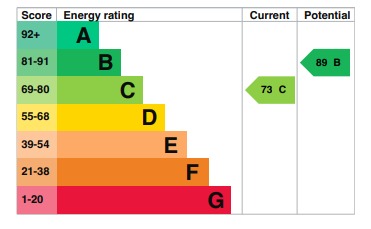 EPC Graph for Butely Road, Luton, LU4 9EX