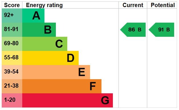 EPC Graph for Church Road, Westoning, Bedford, Bedfordshire, MK45