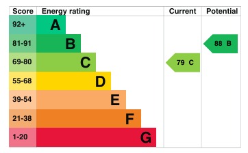 EPC Graph for Alder Wynd, Silsoe, MK45 4GQ