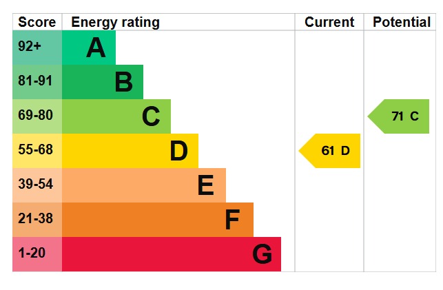 EPC Graph for Grays Close, Barton-Le-Clay, MK45 4PH