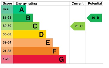 EPC Graph for Brookend Drive, Barton-Le-Clay, MK45 4SQ