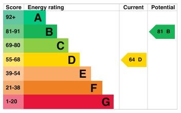 EPC Graph for Wingfield Road, Tebworth