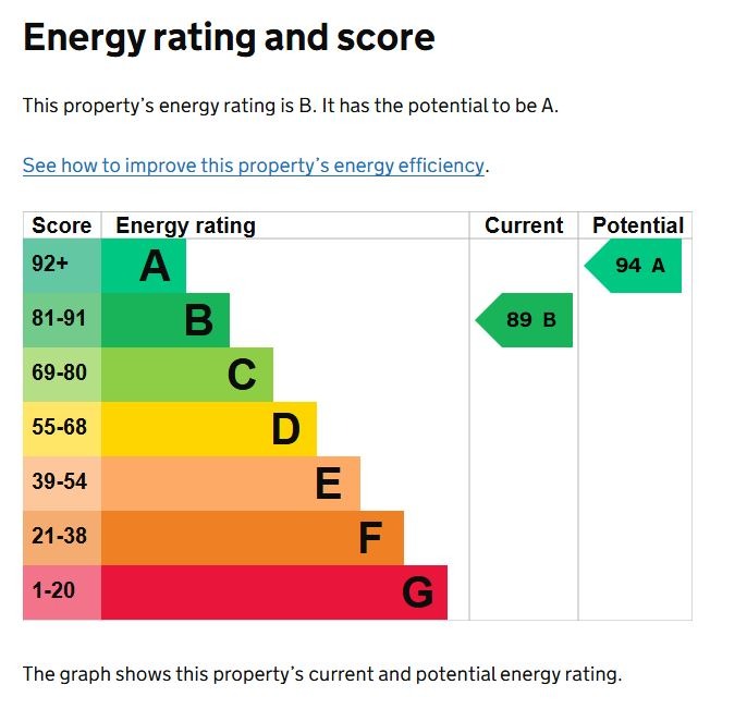 EPC Graph for Severn Close, Flitwick