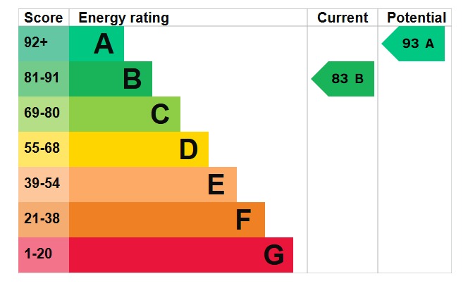 EPC Graph for Leigh Woods Place, Silsoe, MK45 4QF
