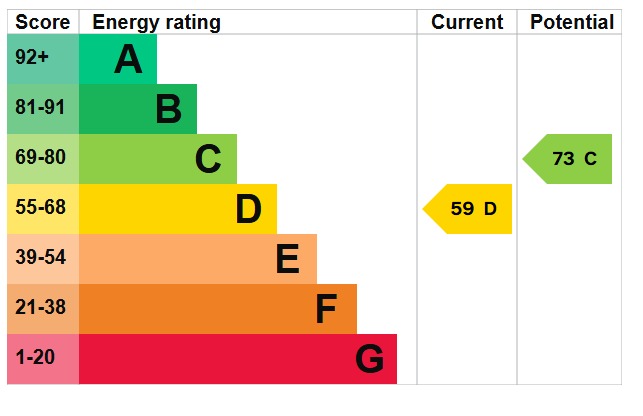 EPC Graph for Windsor Road, Barton-Le-Clay, MK45 4LX