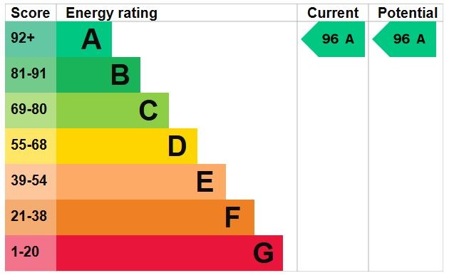 EPC Graph for Hinksley Road, Flitwick