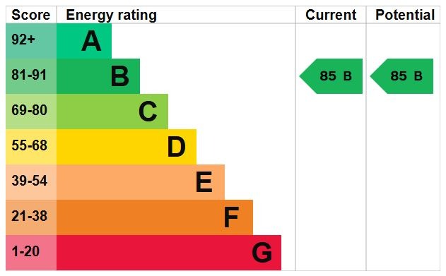 EPC Graph for Nightingale lane, Flitwick