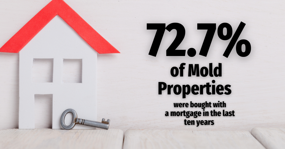 72.7% of Mold Properties Were Bought With a Mortgage in the Last Ten Years