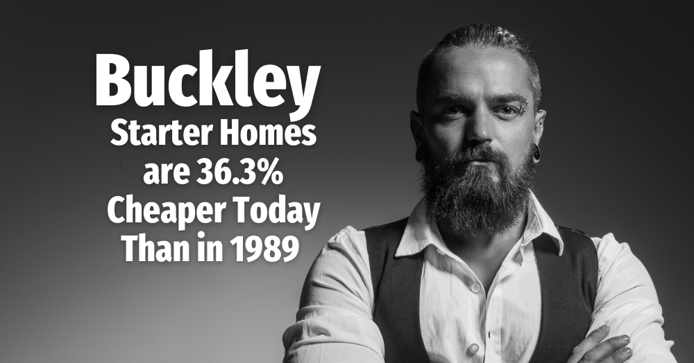 Buckley Starter Homes are 36.3% Cheaper Today Than in 1989