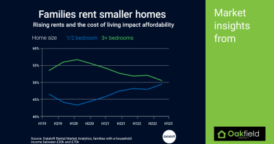 Flintshire families are renting smaller homes