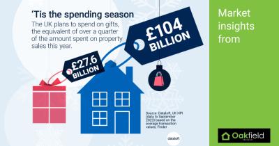 £27.6 billion on christmas presents! How much do you spend?
