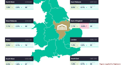 Putterills April Update