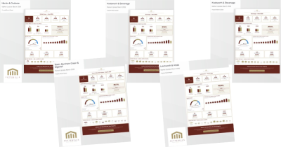Local Market Property Reports