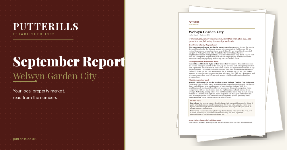 Welwyn Garden City Property Market Report, September 2026