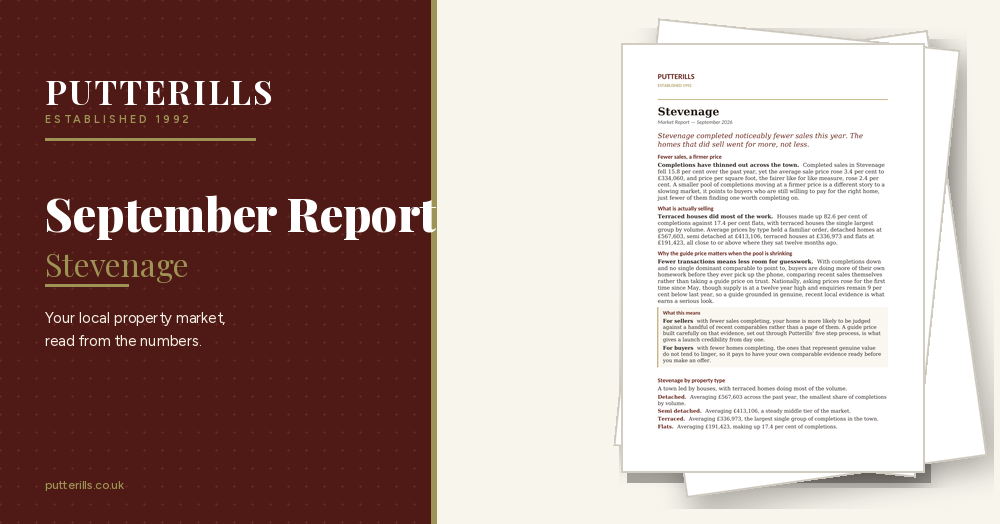 Stevenage Property Market Report, September 2026
