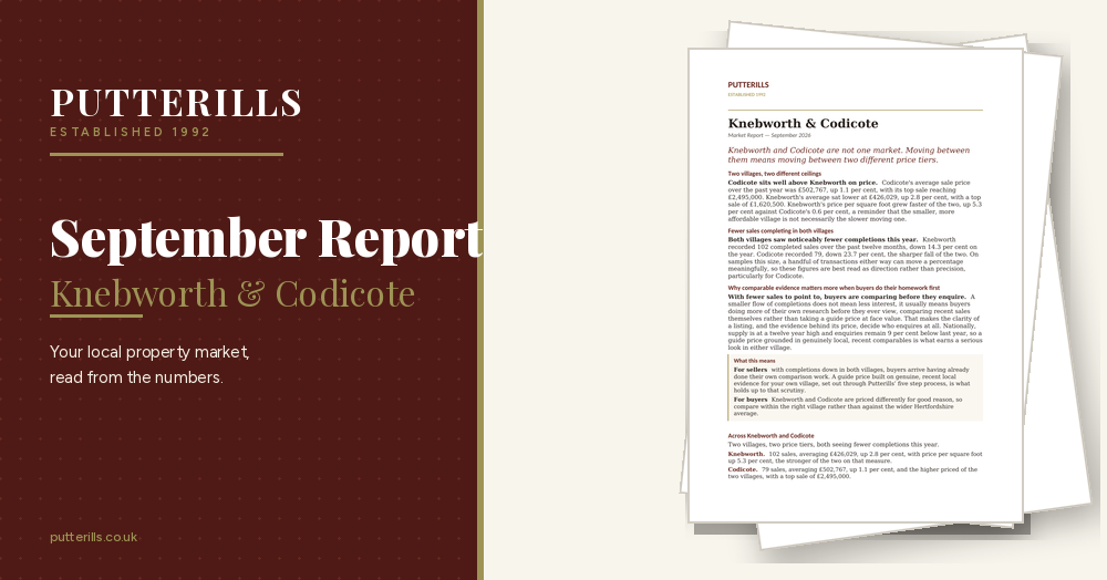 Knebworth & Codicote Property Market Report, September 2026