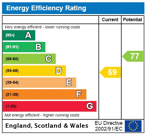 EPC Graph for Maydencroft Lane, Gosmore, Hitchin, Hertfordshire, SG4