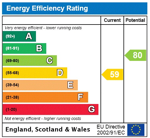 EPC Graph for Trevor Road, Hitchin, Hertfordshire, SG4