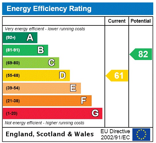 EPC Graph for Bridge Road, Welwyn Garden City, Hertfordshire, AL8