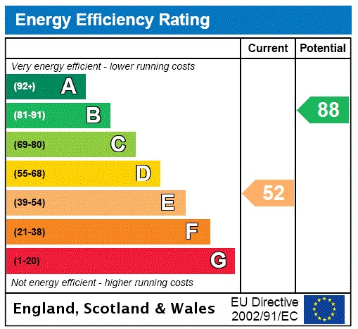 EPC Graph for Melbourne Court, Welwyn Garden City, Hertfordshire, AL8