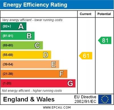 EPC Graph for Redhill Road, Hitchin, Hertfordshire, SG5