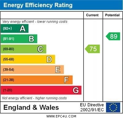 EPC Graph for Clare Gardens, Hitchin