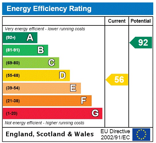 EPC Graph for Rivenhall End, Welwyn Garden City, Hertfordshire, AL7