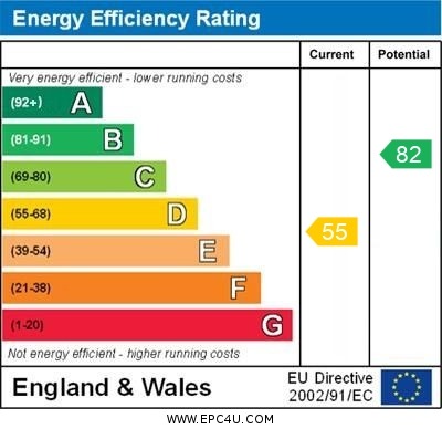 EPC Graph for Water Lane, Hitchin, Hertfordshire, SG5