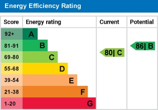 EPC Graph for Lemsford Village, Lemsford, Welwyn Garden City, Hertfordshire, AL8