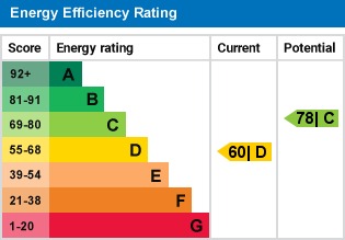 EPC Graph for The Vineyard, Welwyn Garden City, Hertfordshire, AL8