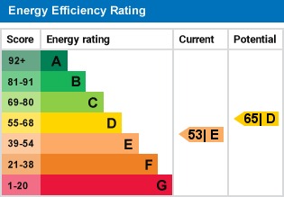 EPC Graph for Kimpton Road, Welwyn, Hertfordshire, AL6