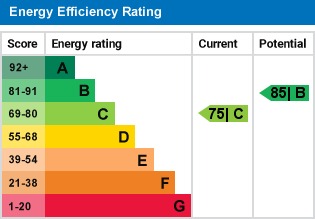 EPC Graph for Holly Walk, Welwyn Garden City, Hertfordshire, AL8