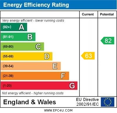 EPC Graph for Franklin Gardens, Hitchin, Hertfordshire, SG4