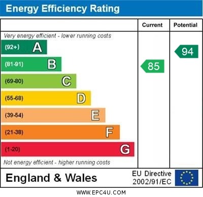 EPC Graph for Sparrow Gardens, Lower Stondon, Henlow, Bedfordshire, SG16