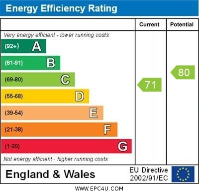 EPC Graph for Bradway, Whitwell, Hitchin, Hertfordshire, SG4