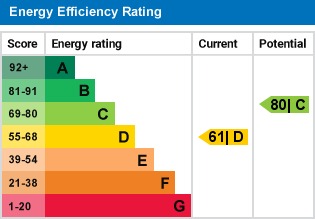 EPC Graph for Robin Mead, Welwyn Garden City, Hertfordshire, AL7