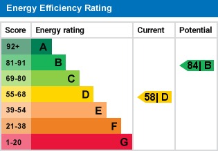 EPC Graph for Crossway, Welwyn Garden City, Hertfordshire, AL8