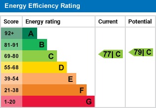 EPC Graph for Asquith House, Guessens Road, Welwyn Garden City, Hertfordshire, AL8